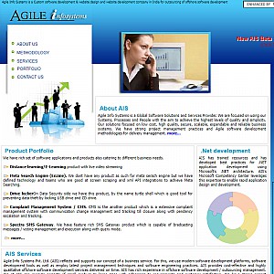 Software Outsourcing Offshore Software Development