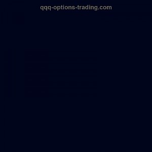 Options Trading