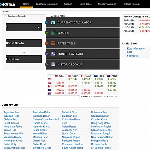 Exchange Rates